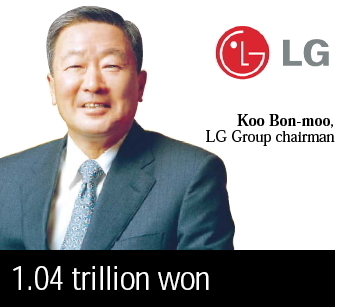 구본무(기업인/LG그룹회장)
About half of Asia’s listed companies are family-run businesses, according to an analysis performed by Credit Suisse last year.