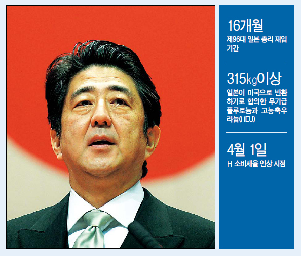 아베신조(AbeShinzo/정치인/일본총리)
강자에게 약하고 약자에게 강한 전형적인 모습이다.