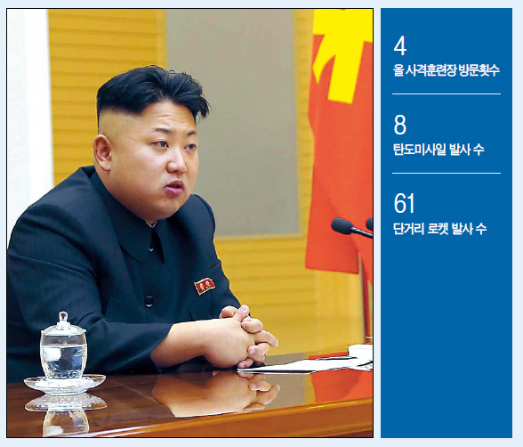 김정은(북한정치인/북한국방위원회제1위원장)
김정은 북한 국방위원회 제1위원장이 또다시 ‘벼랑끝 전술’ 카드를 빼들었다.