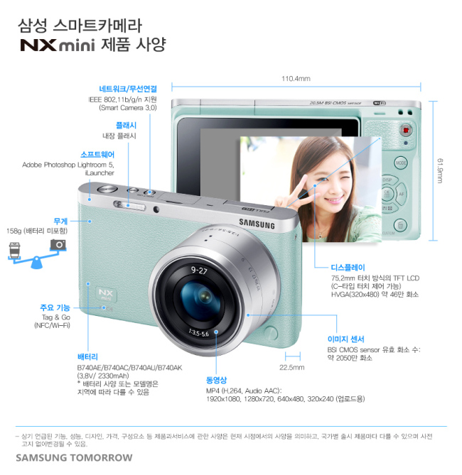 삼성전자가 얇고 가벼운 미러리스 렌즈 교환형 카메라 ‘스마트카메라 NX 미니’를 국내 시장에 1일 출시했다.
‘NX 미니’는 두께 22.5㎜, 무게 카메라 본체 기준 158g으로 커피 한 잔 보다 가볍고 동전 지갑보다 얇은 디자인을 자랑한다. 여기에 회전식 디스플레이와 스마트 공유 기능을 통해 셀피(Selfie, 본인 촬영)를 넘어서 위피(Wefie, 단체 촬영)까지 가능한 미러리스 카메라다.