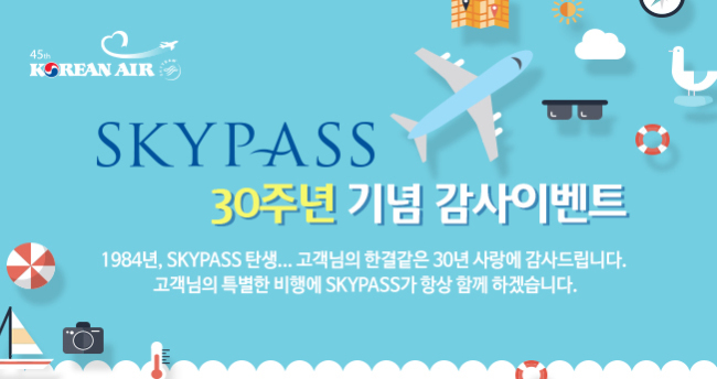 대한항공은 아시아 최초의 마일리지 프로그램인 ‘스카이패스(SKYPASS)’ 시행 30주년을 맞아 국제선 일반석 왕복 항공권 등 푸짐한 상품을 제공하는 고객 사은 이벤트를 오는 30일까지 실시한다고 1일 밝혔다.
이번에 진행되는 행사는 구매 이벤트와 참여이벤트로 구성돼 있다