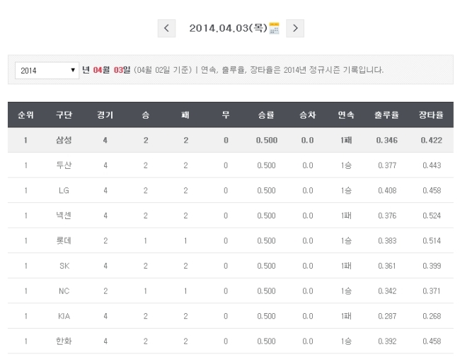 [사진출처=KBO 홈페이지 캡처]