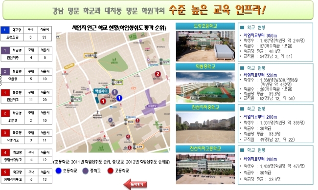 역삼자이 학군