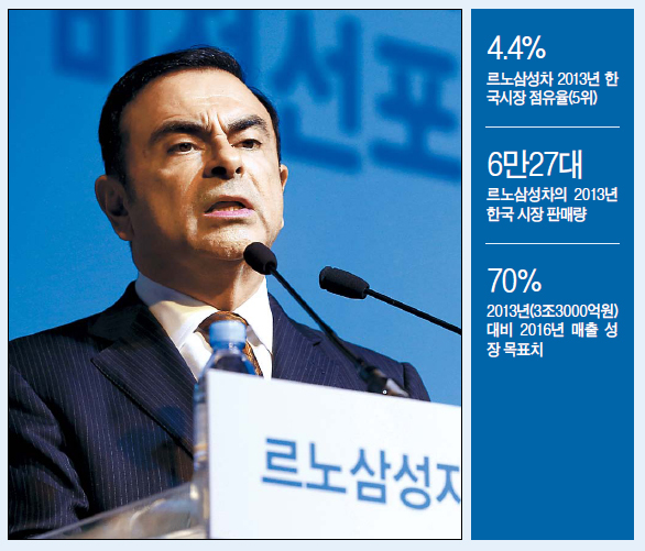 카를로스곤(CarlosGhosn/기업인/르노닛산얼라이언스사장최고경영자CEO)
카를로스 곤 르노닛산 얼라이언스 회장이 네 번째로 방한했다. 2012년 7월 방한 이후 1년9개월 만이다. 이번 1박2일 방한에 대해 르노삼성자동차가 부여하는 의미는 크다. 모든 일정의 방점이 르노삼성의 ‘기(氣) 살리기’에 찍혀 있다.