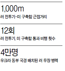 러 전투기, 美 구축함 위협비행…한때 일촉즉발