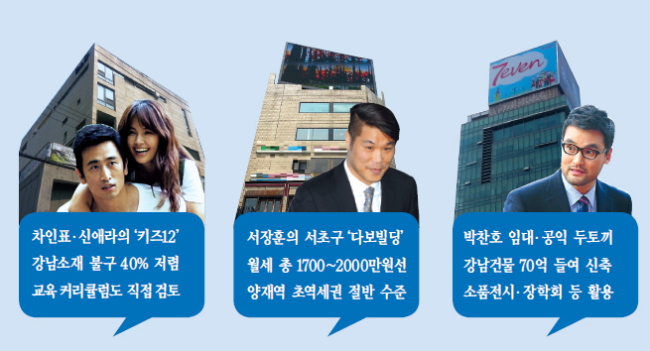 박찬호(전야구선수/팀육십일)
부동산 투자의 목적은 말할 것도 없이 ‘수익’이다. 그래서 건물주(임대인)는 대개 돈만 밝히는 사람으로 여겨지기 십상이다. 하지만 그걸 마다하는 ‘착한 임대인’도 없지 않다. 대개 유명인들이다.