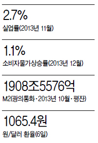 [데이터랩] “교과서는 잊어라”…돈은 풀리는데 물가는 그대로