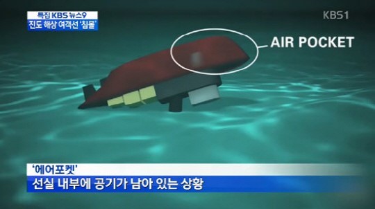 제주도로 가다가 전남 진도 해상에서 침몰한 여객선 ‘세월호’ 선체 내에서 “살아 있다”는 카카오 문자메시지를 받았다는 학부모 신고를 받은 목포해경이 확인 작업에 들어갔다.
실종자 학부모 대책위원회는 이날 오후 10시53분 “배 안에 생존자가 있다는 카톡이 왔다”며 “즉시 수색을 재개해달라”고 밝혔다.