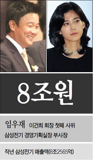 임우재(좌부터/기업인/삼성전기부사장),이부진(기업인/호텔신라대표이사사장/삼성에버랜드경영전략담당사장/삼성물산상사부문고문)
재계에서 사위는 여전히 ‘백년손님’이다. 세간에서야 장인, 장모를 모시고 사는 사위를 찾아보는게 어렵지 않을 정도로 가족 문화가 바뀌었지만, 아직 재계는 아들 중심의 세상이다. 이웃나라 일본에선 사위가 성을 바꾸어 양자로 입적한 후 경영권을 물려받는 경우가 간혹 있지만, 우리나라에선 수조원대의 회사를 사위에게 넘겨주는 사례는 흔치 않다. 재계 사위들은 여전히 ‘반 자식’인 셈이다.