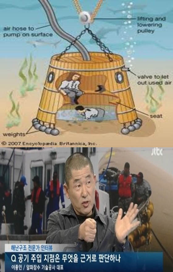 잠수장비인 다이빙벨의 세월호 해난 사고 구조 투입 여부를 놓고 논란이 일자 황대식 한국해양구조협회 본부장이 투입은 불가능하다고 밝혔다.
　세월호 침몰 사고 해역에서 구조활동을 펼치고 있는 황대식 본부장은 21일 SBS라디오와 전화 인터뷰에서 “ 빠른 유속과 높은 탁도 등 현장 상황을 고려해 볼 때 다이빙벨 투입이 부적절하다고 ” 고 전했다.
　황대식 본부장은 “이론적으로는 그럴 수 있지만, 이쪽의 조류가 워낙 세고 탁도가 높기 때문에 부피가 큰 다이빙벨을 선체 내부에 넣지는 못한다”고 설명했다.