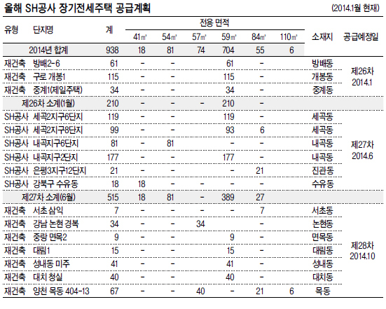 <SH공사 분양 핫 플레이스> 시프트 · 무주공간형 ‘신개념 · 신기술 주택’…주거복지 선도