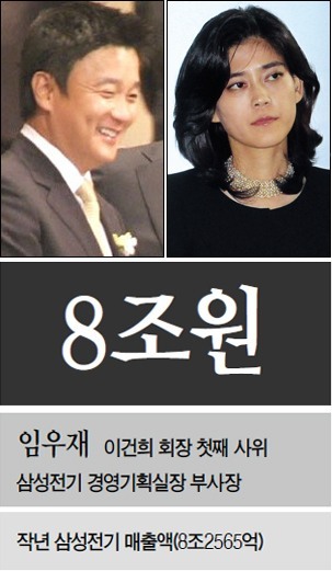 임우재(좌부터/기업인/삼성전기부사장),이부진(기업인/호텔신라대표이사사장/삼성에버랜드경영전략담당사장/삼성물산상사부문고문)
그들은 백년손님인가 든든한 조력자인가…아들 중심 후계구도속 소리없이 막강한 역할 주목