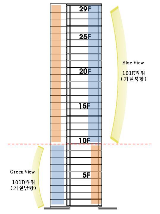 상하부 이형 세대배치