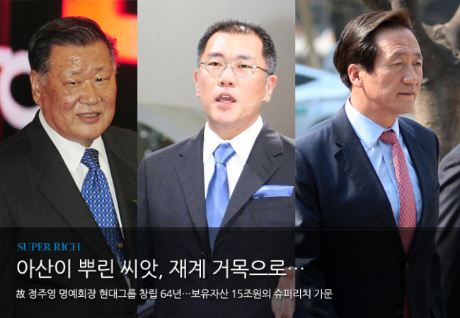 정몽구(좌부터/기업인/현대기아자동차그룹대표이사회장),정의선(기업인/현대자동차부회장),정몽준(국회의원/새누리당/대한축구협회명예회장/보건복지위원회위원)
故정주영 명예회장 현대그룹 창립 64년…‘해봤어 정신’으로 일궈낸 보유자산 15조원의 슈퍼리치 가문