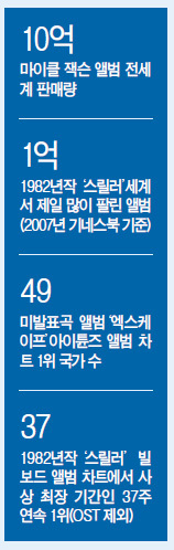 마이클잭슨(MichaelJackson/가수)
명언의 영원한 현재성은 탁월한 진리의 통찰에 있다. “예술은 길고 인생은 짧다”던 2500여 년 전 히포크라테스의 말과 “호랑이는 죽어서 가죽을 남기고 사람은 죽어서 이름을 남긴다”는 우리의 속담에서 느껴지는 의미의 유사성은 우연이 아닐 것이다. 이들 명언은 시공을 초월하는 걸작의 보편성을 잘 드러내 보여준다.