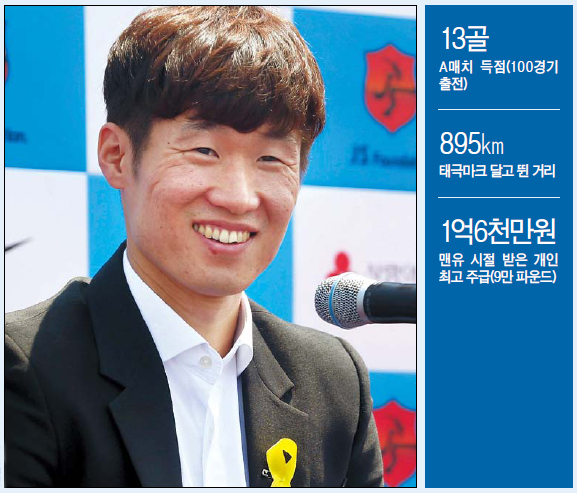 박지성(축구선수/PSV아인트호벤미드필더)
"프로 정신, 충성심 그리고 결단력에서 너만큼 신뢰할 수 있었던 선수는 없었단다. 영어에 그렇게 빨리 적응하는 걸 보면 네 의지와 열정이 축구 뿐 아니라 삶 자체에 있기 때문이라고 생각한다. 내 손자는 가장 좋아했던 선수인 널 다른 팀으로 보낸 이후로 아직도 나에게 말을 하지 않고 있다. 지성아, 난 언제까지 너를 내 선수 중 하나로 여길 것이다.”