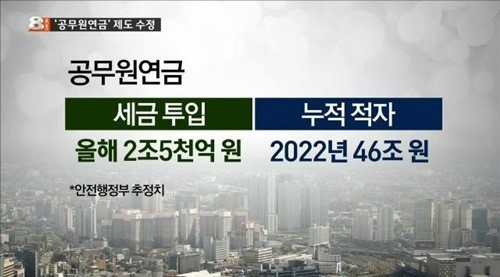▲공무원연금(사진=MBN 캡처)