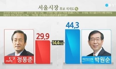 사진=YTN 뉴스 캡처화면