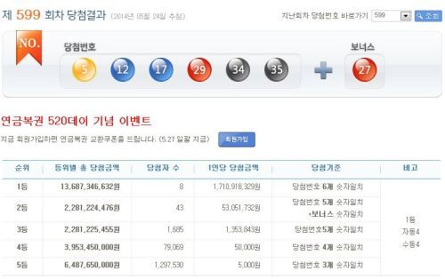 ▲로또599회당첨번호(사진=나눔로또 홈페이지)