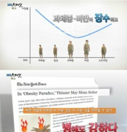 ▲비만의 역설(사진=SBS스폐셜 비만의 역설 캡처)