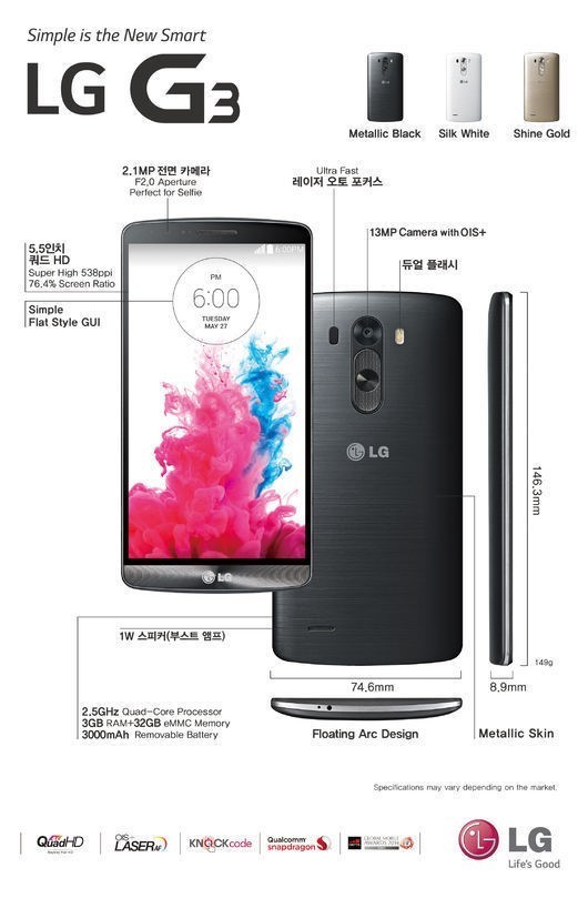 LG전자가 ‘심플함, 새로운 스마트(Simple is the New Smart)’ 모티브로 한 ‘G3’를 공개해 화제다.
LG전자는 28일 서울 여의도 트윈타워 본사에서 미디어데이를 열고 ‘G3’를 공개했다. ‘G3’는 가장 간편하게 사용하면서 가장 뛰어난 사용자 경험을 제공하는 스마트폰에 초점을 맞췄다.
‘G3’는 초고화질 5.5인치 쿼드HD IPS디스플레이, 초고속 자동 초점 기능인 ‘레이저 오토 포커스(Laser Auto Focus)’ 탑재 카메라, 메탈릭 스킨 후면 커버, 인체공학적 곡률 적용한 디자인 등 최고의 기술과 정교한 입체 디자인을 담았다.