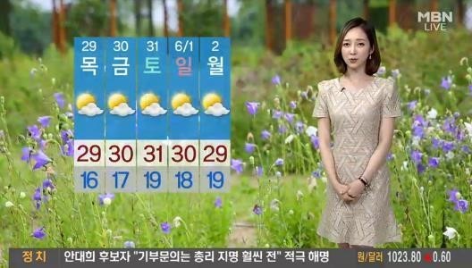 ▲자외선 차단제 바르는 이유(사진=MBN)