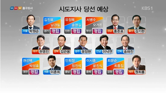 ▲지상파 3사 출구조사 결과(사진=KBS 캡처)