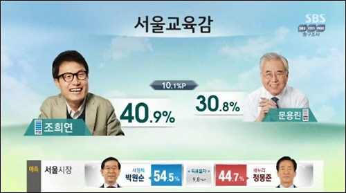 ▲조희연 서울시 교육감 후보/조희연 아들글(사진=SBS 출구조사 방송 캡처)