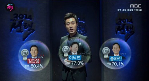 ▶MBC ‘2014 선택’
고승희=SF 판타지와 비밀병기 ‘당선자 예측’
★★★☆
정진영= 선거 앞두고 이를 갈았구나 ★★★☆