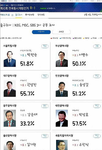 ▲온라인에 유출된 KBS 가상 출구조사 결과(사진=KBS 지방선거 특집 홈페이지 캡처)