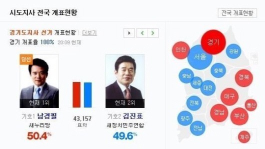 ▲ 경기도지사 무효표
