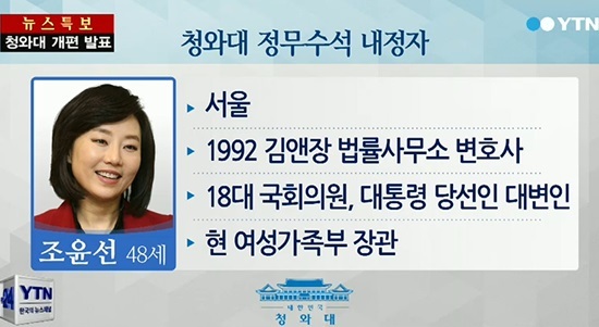 ▲조윤선 정무수석 내정에 안종범 경제수석, 김영한 민정수석, 송광용 교육문화수석(사진=YTN캡처)