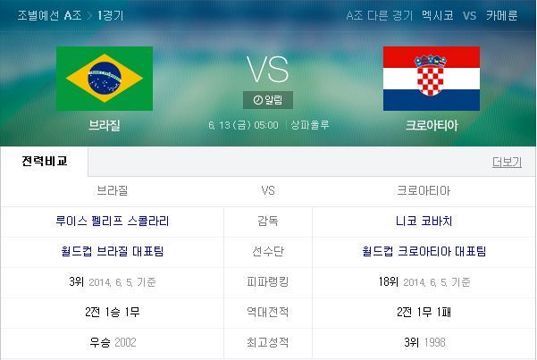 ▲브라질 월드컵 개막전 브라질 크로아티아 격돌(사진=네이버)