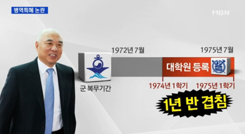 ▲예인정 침몰 당시 병역 특혜 논란(사진=MBN 캡처)