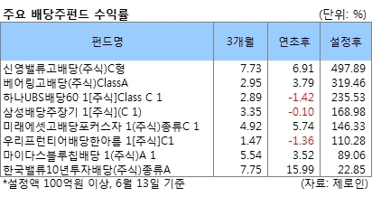 최경환號 ‘기업 배당 강화’…한국 자본시장의 ‘적폐’ 해소되나