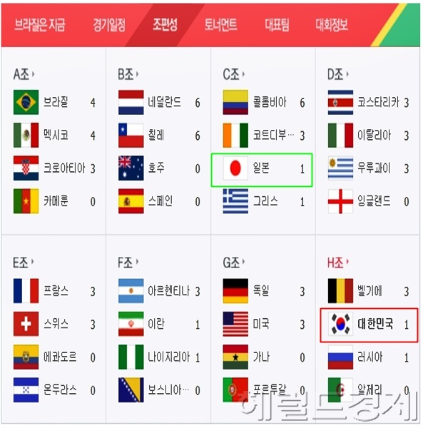 ▲월드컵 조별 순위/점쟁이 문어 이영표 알제리전 예상(사진= 네이버)
