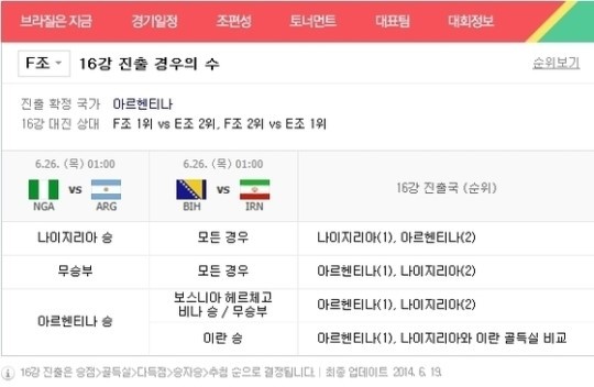 ▲D조 H조 E조 F조 16강 진출 경우의 수/점쟁이 문어 이영표 예언