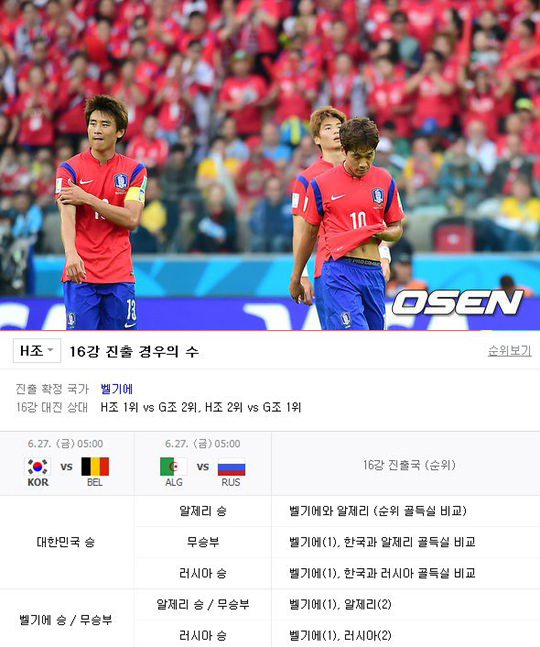 ▲대한민국 알제리 손흥민 만회골 벨기에 16강 확정 한국 16강 경우의 수(사진=OSEN/네이버 캡처)