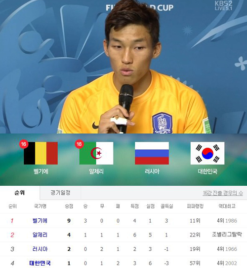 ▲대한민국 벨기에 김승규 인터뷰 H조 순위(사진=KBS / 네이버 캡처)