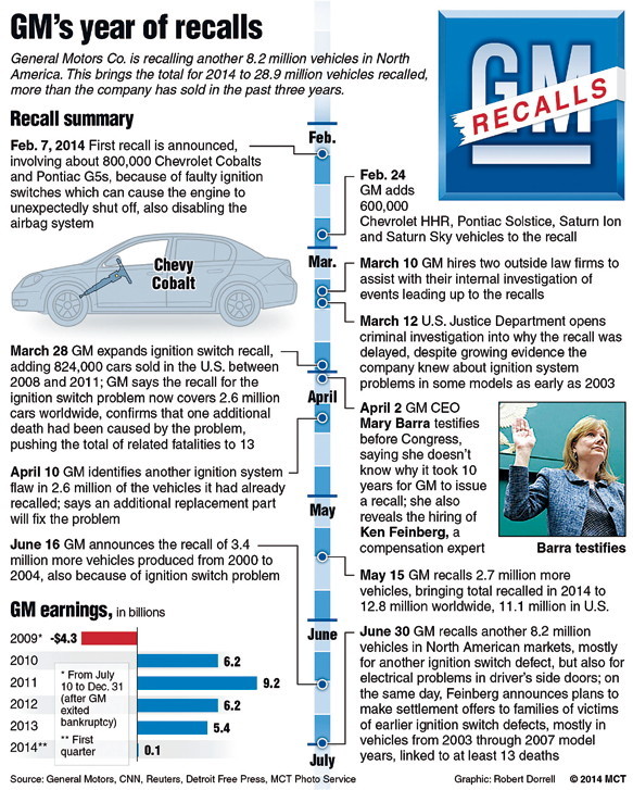General Motors’ safety crisis deepened dramatically Monday when the automaker added 8.2 million vehicles to its ballooning list of cars recalled over faulty ignition switches.