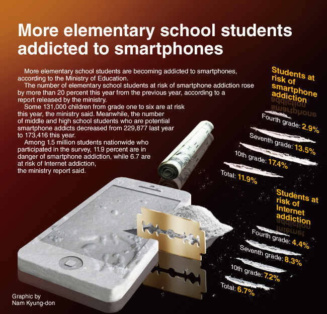 More elementary school students are becoming addicted to smartphones, according to the Ministry of Education.
그래픽/ 남경돈