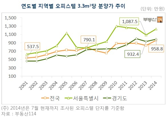 <일생>오피스텔 흥망성쇠사(興亡盛衰史)