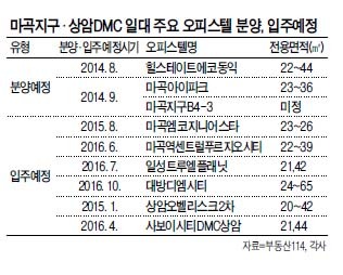 역세권 · 배후 수요 갖춘 마곡 · 상암 오피스텔 주목