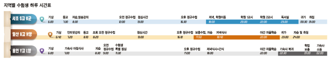 <영리포트> 응답하라 수능, 시즌22