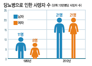 겨울철, 피부미인 괴롭히는 트러블메이커는…