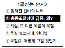 충동조절장애 5년새 30%급증...폭력범 10명중 넷은 ‘욱질범죄’...개인주의 보편화·열등감등 주요인