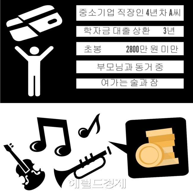 [이미지=헤럴드경제 제작]
