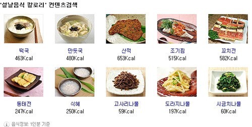 설 음식 칼로리