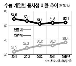 꿈보다 돈? ‘맨발의 청춘’이 사라진다