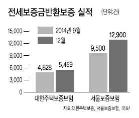 깡통전세 위험 커지는데…전세보험 가입자는 고작 0.5%